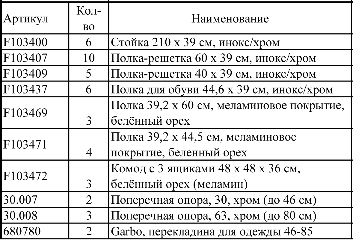 угловая гардеробная вид сбоку - гардеробные системы Quick